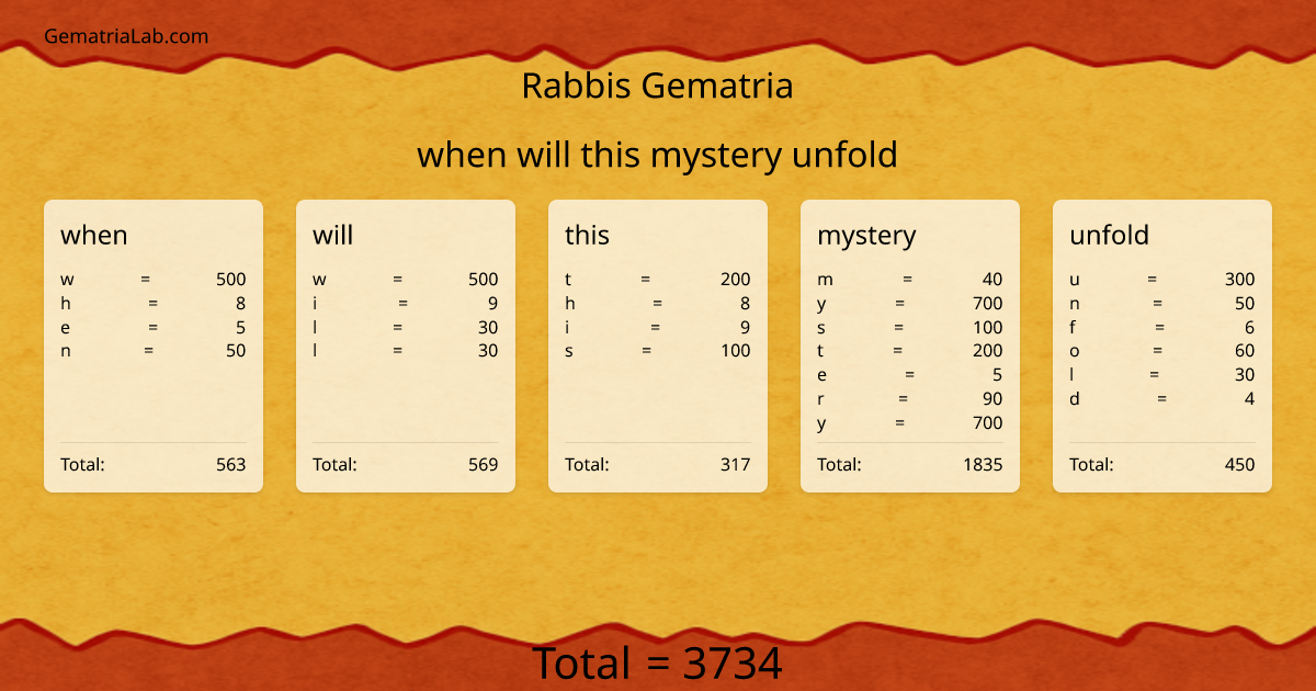 when will this mystery unfold in rabbis Gematria